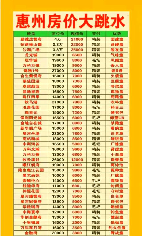 惠州淡水新楼盘房价