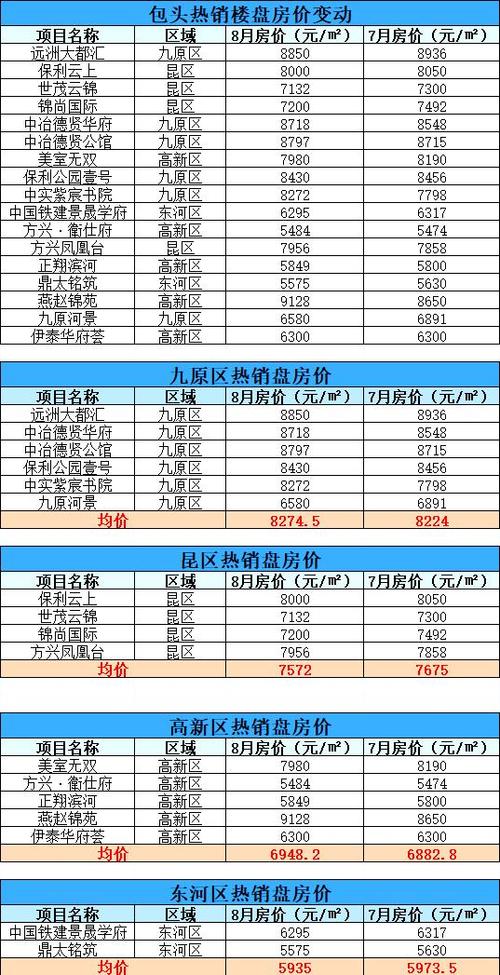 新兴楼盘价格表