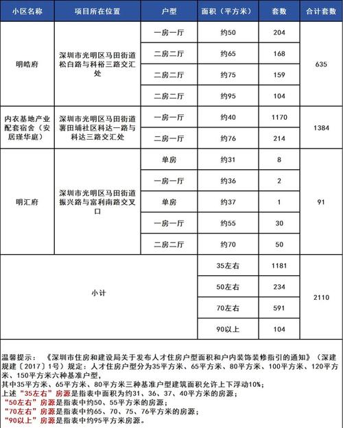 深圳租房保险怎么交