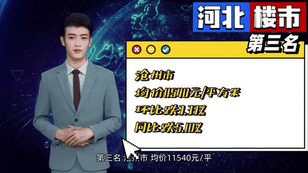 河北省雄房价