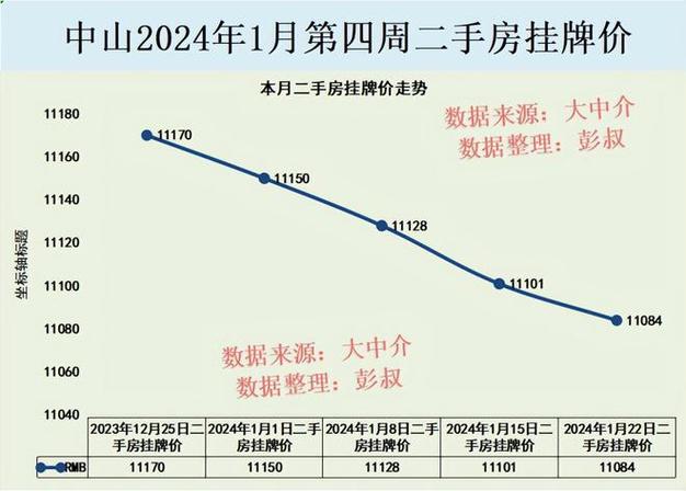 中山房价走势2015