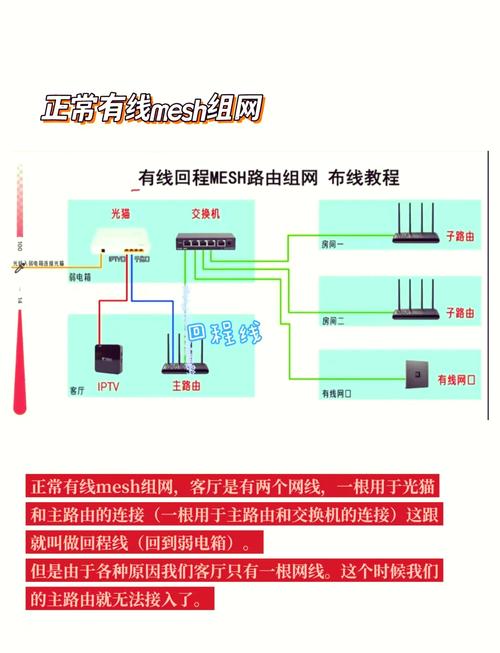 租房怎么连接网线的