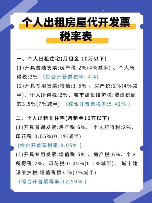租房扣税怎么划算啊