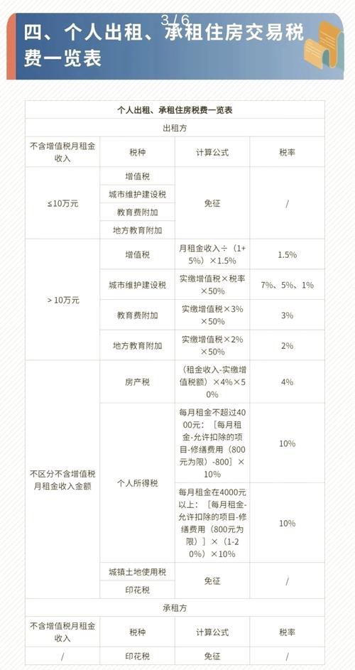 租房扣税怎么划算啊