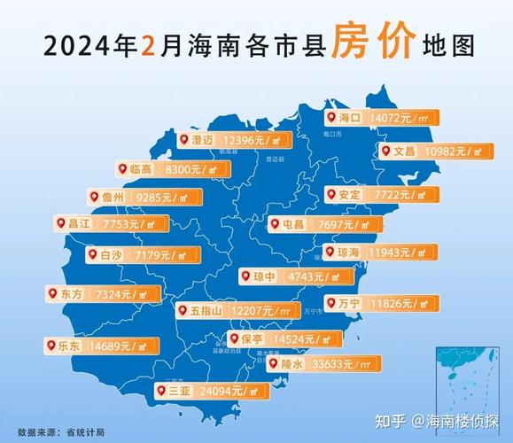 海南最新房价走势