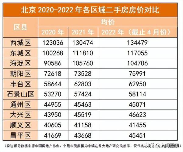 北京房价限购