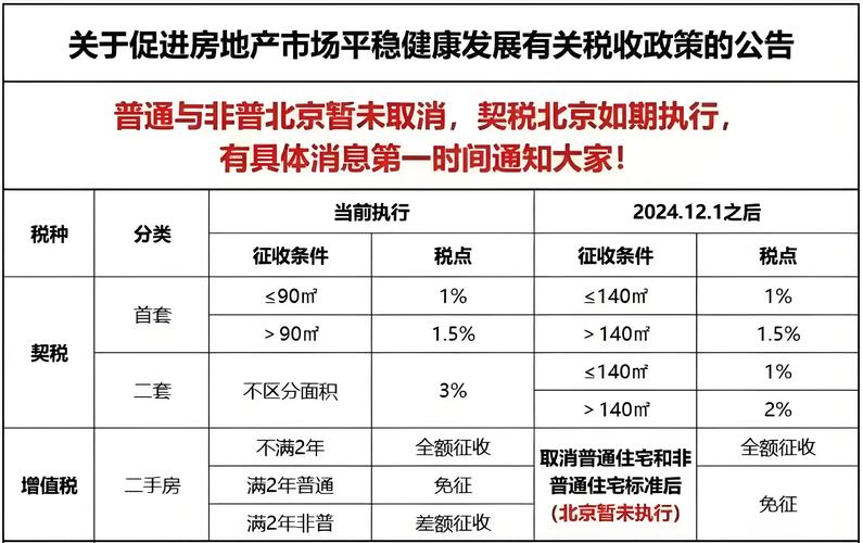 北京房价限购