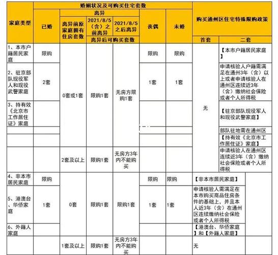 北京房价限购