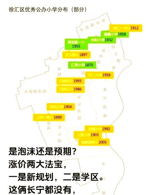 徐汇区房价多少