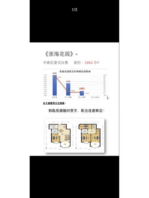 淮海花园房价