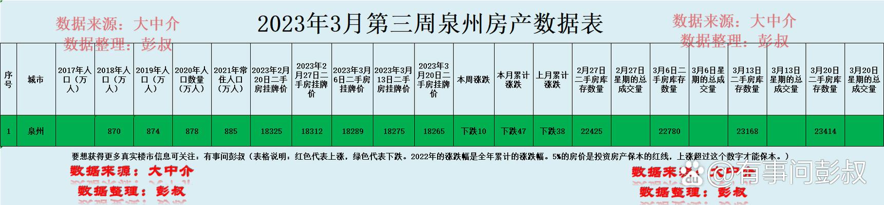 泉州楼盘最新排名价位