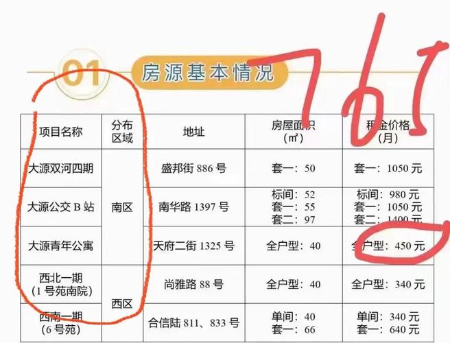 成都廉租房怎么分配