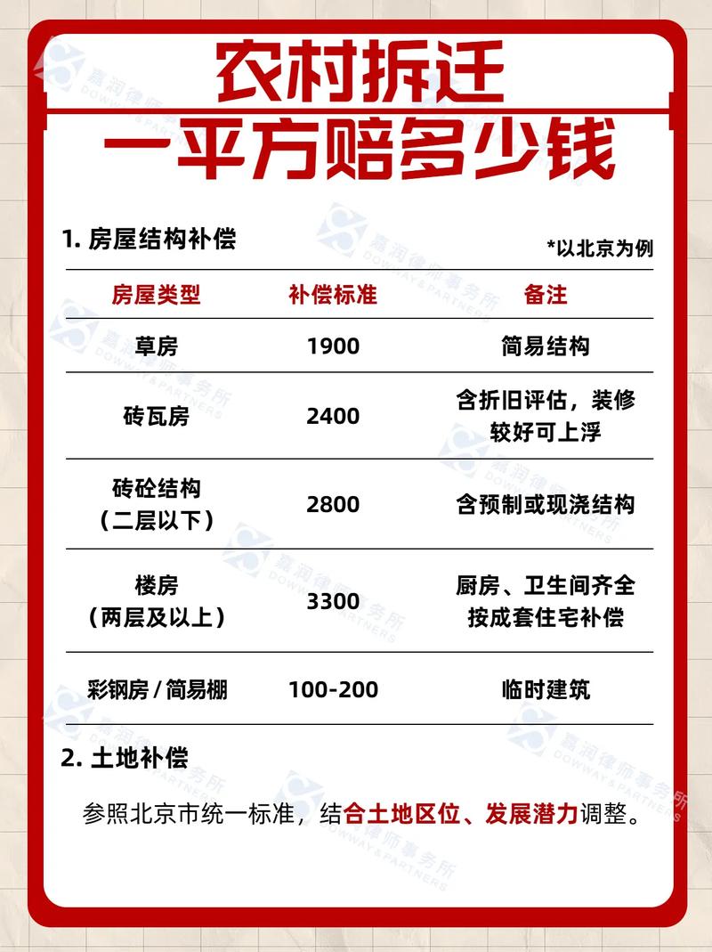 拆迁怎么给租房钱