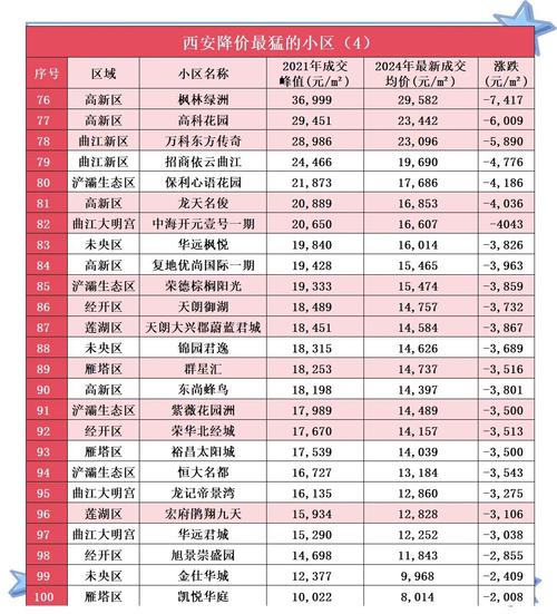 陕西三原房价