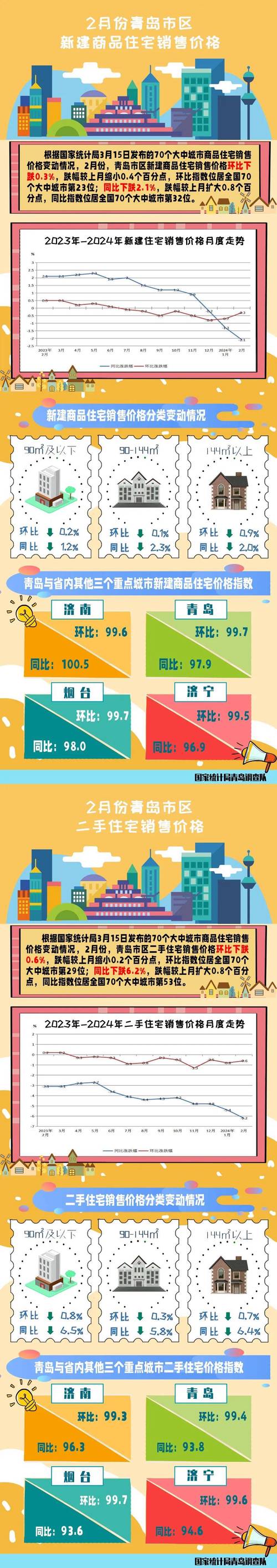 小城市房价走势