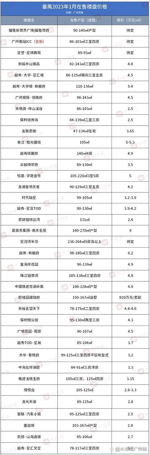 沐川最新楼盘房价