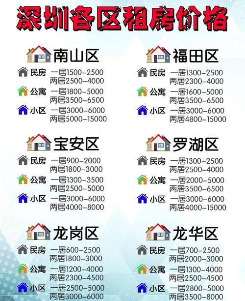 租房每月房租怎么算