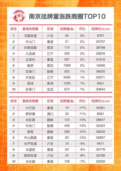 2012年南京房价
