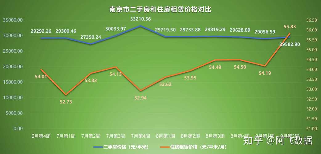 2012年南京房价