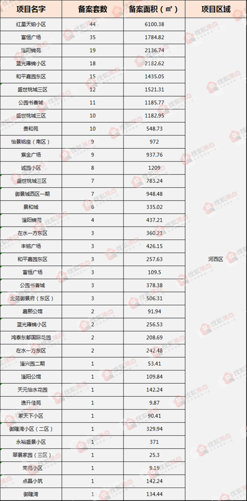 2017衡水最新房价