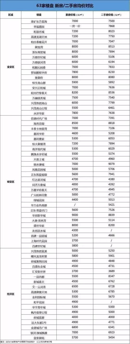 六安房价如何