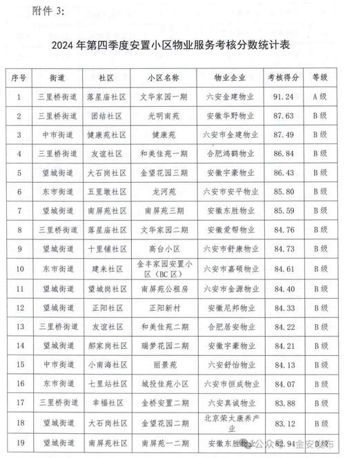 六安新安房价