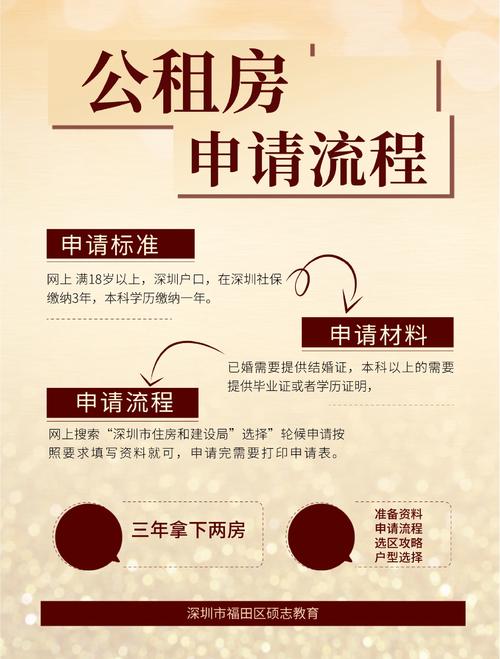怎么弄公租房