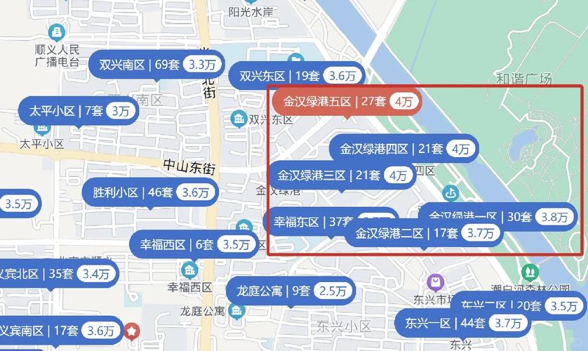 北京市顺义房价