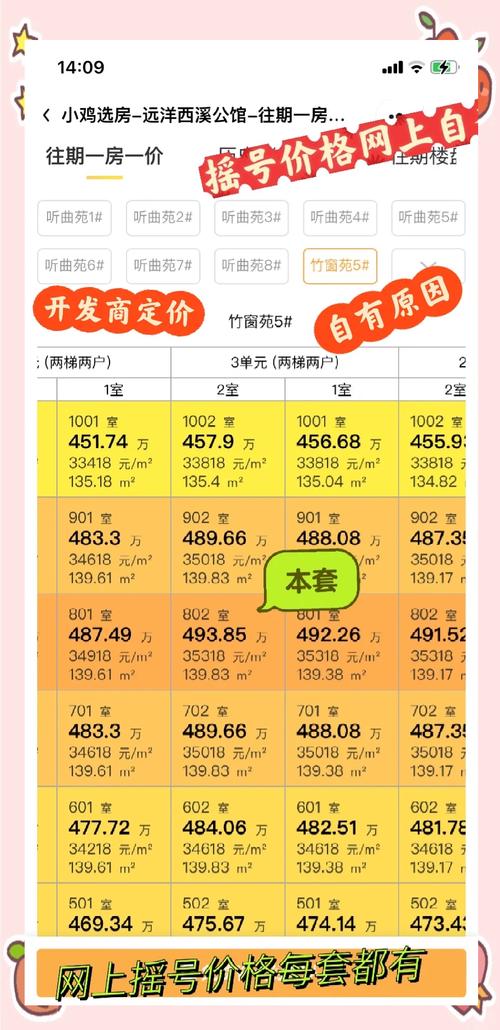 杭州市楼盘价格