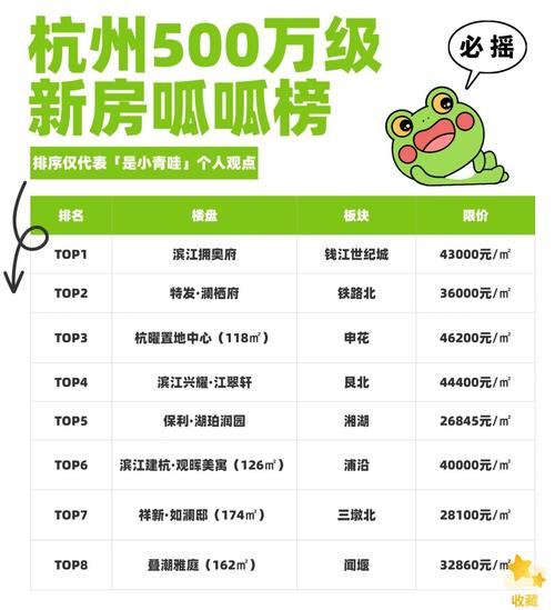 杭州市楼盘价格