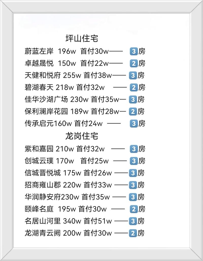 深圳楼盘备案价格查询