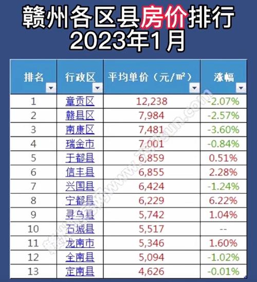 赣州房价会跌吗