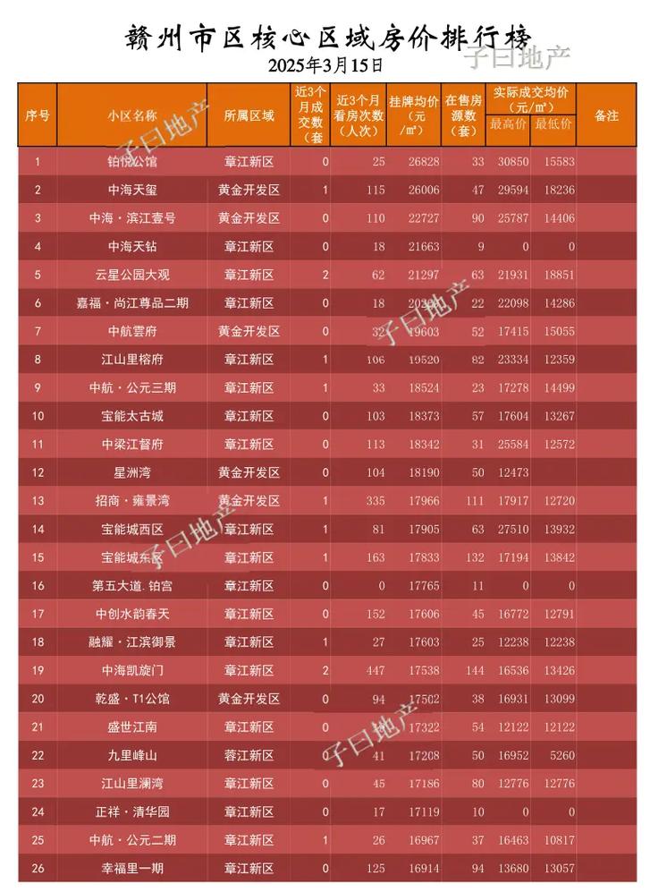 赣州房价会跌吗