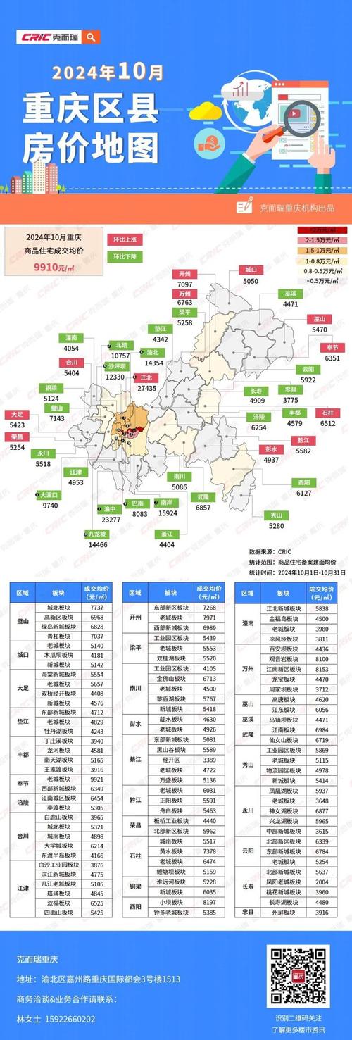 重庆市开县房价