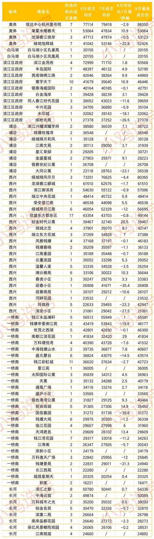 三塘房价多少