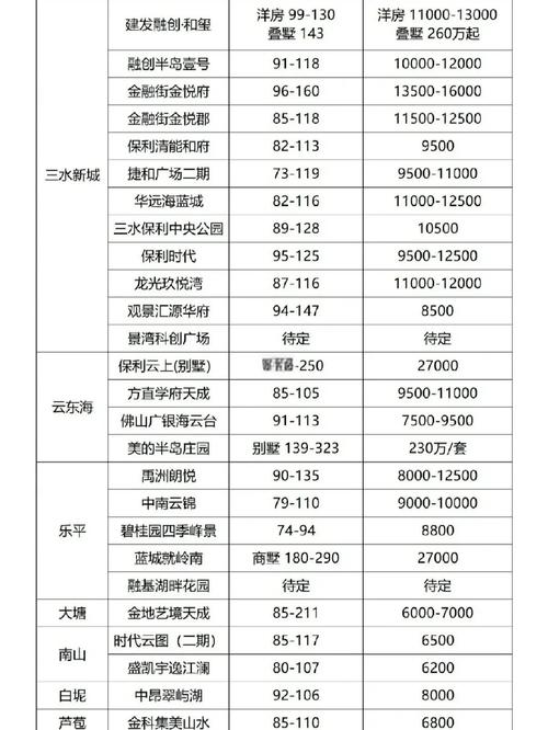 三塘房价多少