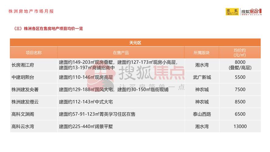 株洲别墅楼盘价格暴跌