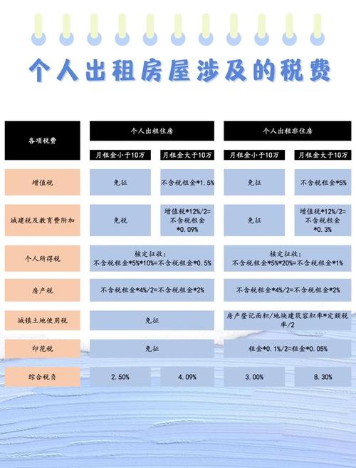 自己租房怎么过年交税