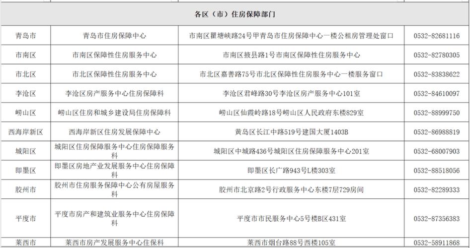 青岛公租房怎么交费