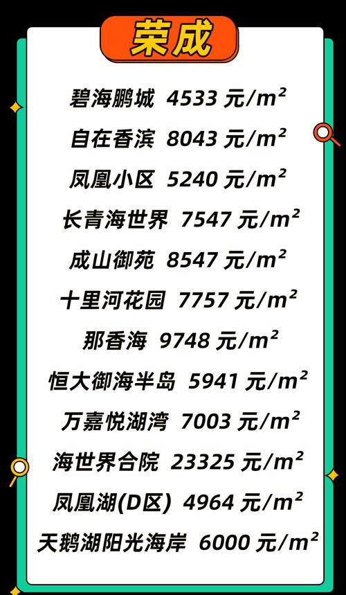 山东荣成房价暴跌