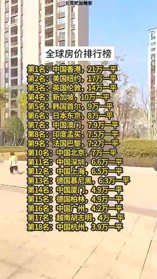 房价贵的原因