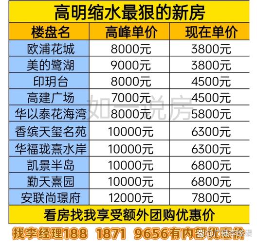 武林花园房价