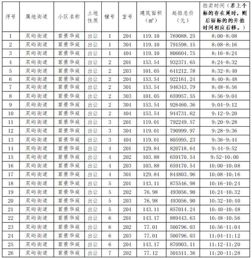 温州学区房房价