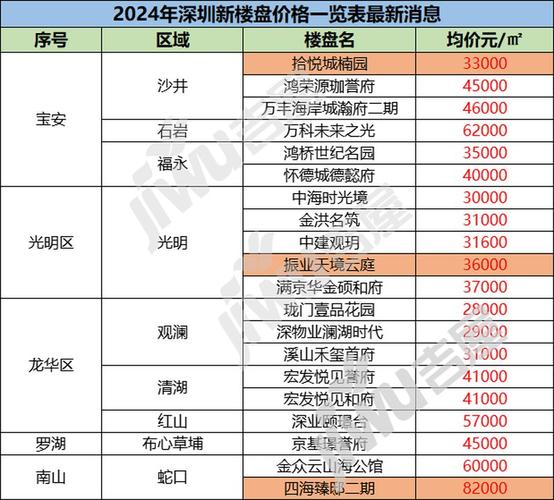 悦珑湖房价