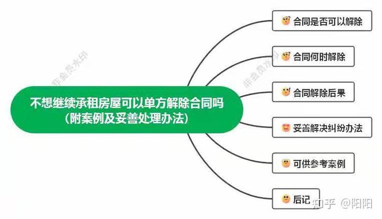 怎么取消线上租房合同