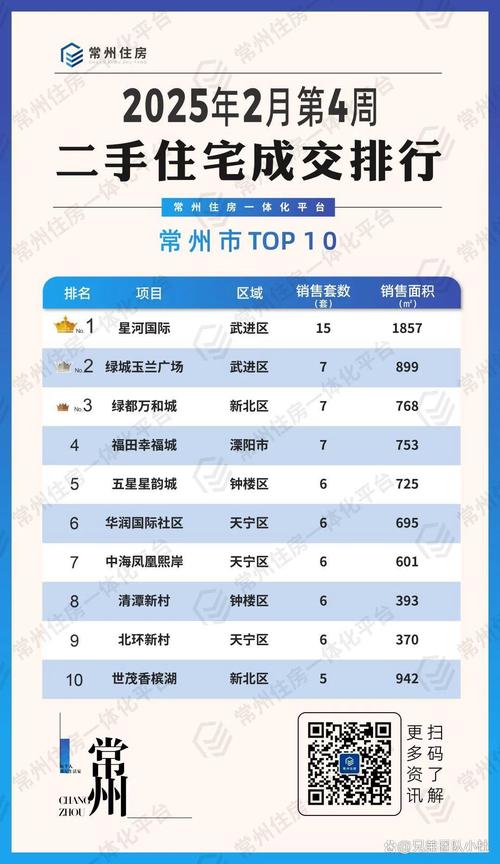 常州最新楼盘房价