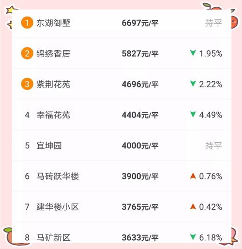 唐山房价限购