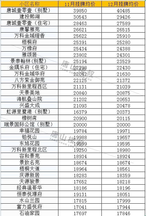 唐山房价限购