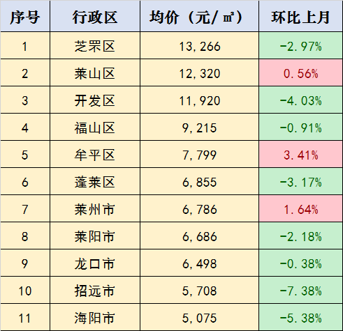 烟台房价走势2016