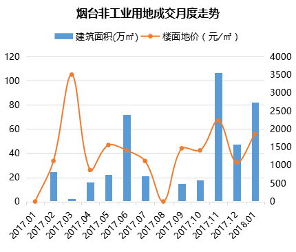 烟台房价走势2016